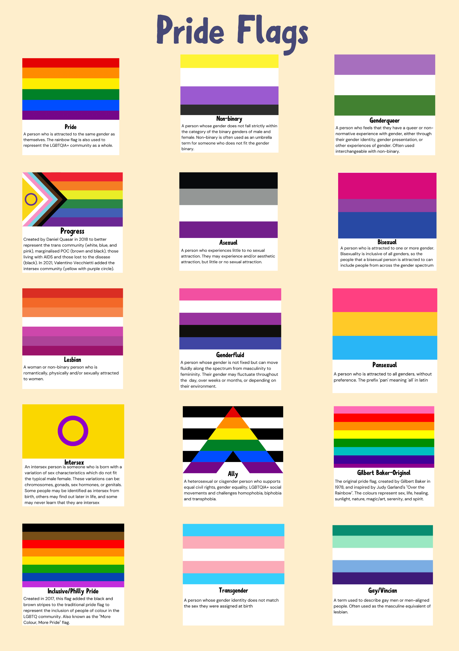 A Handy Guide to LGBTQIA+ Flags - Cornwall Pride